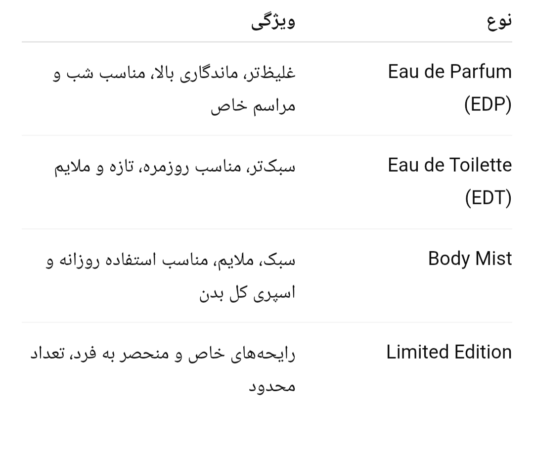 ویژگی عطر زارا