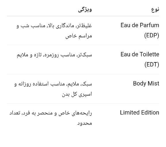 ویژگی عطر زارا